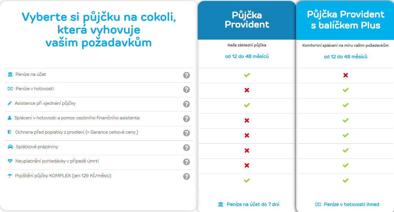 Provident-balicek-Plus